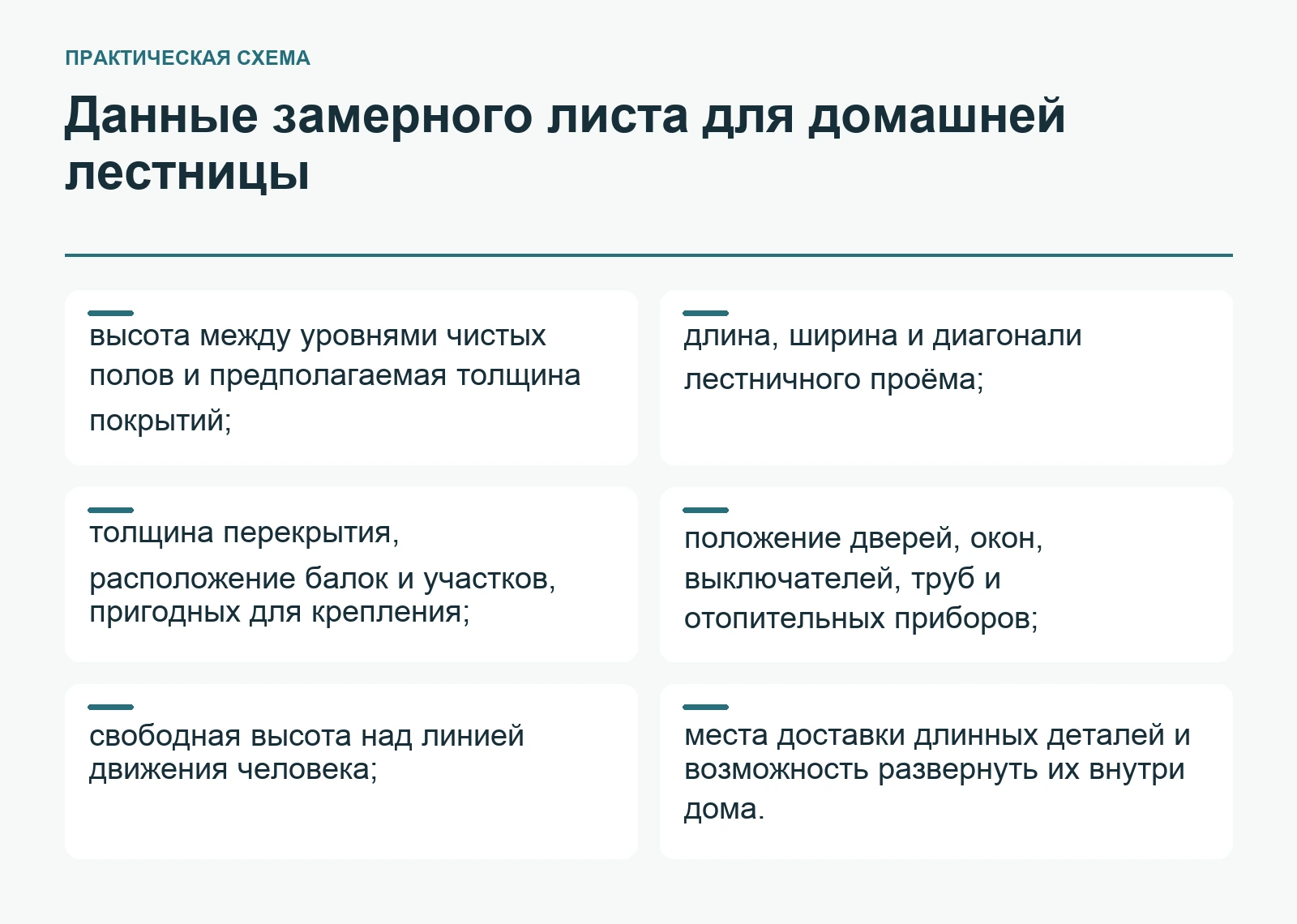 Данные замеров для домашней лестницы